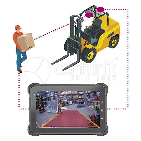 Forklift Camera System - The Forkspace AI Camera Starter Kit - Containit Solutions