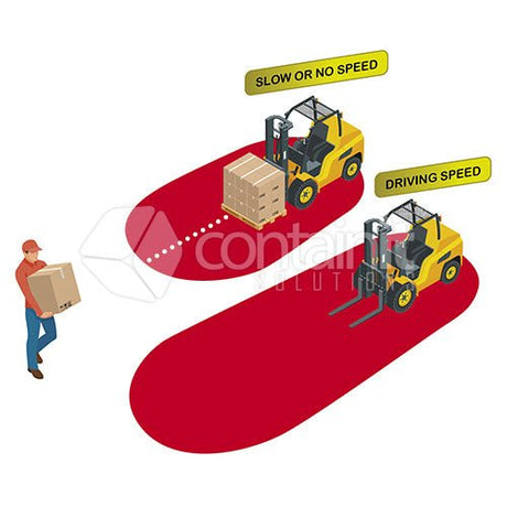 Lopos Proximity Warning System - Number of Forklifts - Containit Solutions